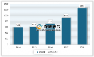 浙江液化天然气接收站项目进程加速 我国天然气对外依存度仍较高