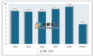 鞍钢获世界最宽压力容器钢板合同大单 2019年上半年我国增加粗钢产量4434万吨