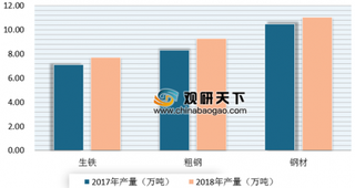 2018年世界各国钢铁产量排名TOP10出炉 中国以9.28亿吨高产量稳坐榜单首位