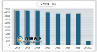 国家发改委表示将扩大养猪场产能 猪价将会在未来3年保持较高水平