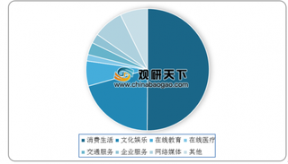 BAT领跑2019年中国互联网企业百强 受中美贸易战影响我国网络经济有所回落