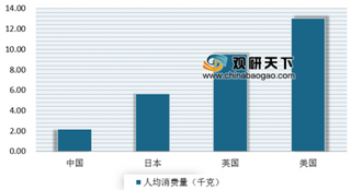 2019年我国休闲食品行业需求呈良性上升态势 未来市场规模有望持续增长