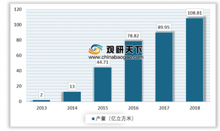 2019年我国页岩气行业储量丰富 利好政策推动其发展