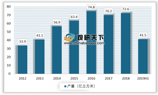 2019年我国煤层气产业基地初具规模 行业将迎来发展新时期