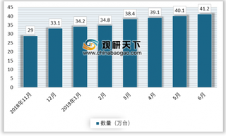 2019年我国已建成全球最大规模的电动汽车充电设施网络 智慧充电服务或将成为企业生存关键