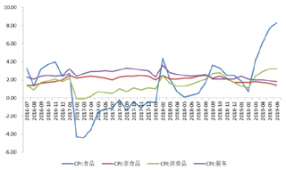2019年中国商贸零售行业市场份额:大中型零售龙头企业仍有很大提升空间