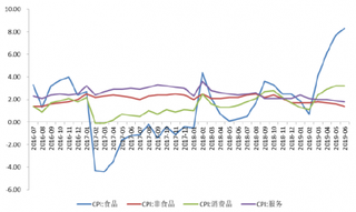 2019年中国商贸零售行业市场份额：大中型零售龙头企业仍有很大提升空间