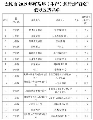 太原市2019年度燃气锅炉低氮改造工作方案（附名单）