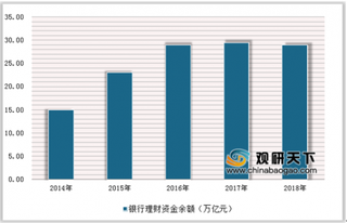 二季度银行理财市场系统性风险指数下行 监管推进净值化产品将成银行理财的发展方向