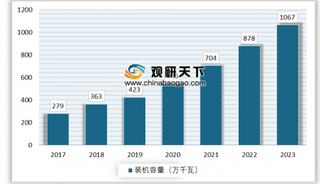 我国首部海上风力发电场国家标准出台 风力发电将是未来能源和电力结构不可缺少的部分