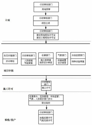 山东济宁市发布关于面向社会公开征求《济宁市加氢站管理暂行办法》意见的通知