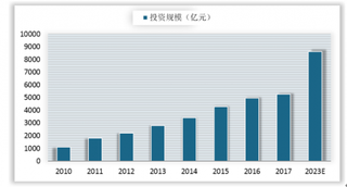 我国万元GDP用水量降至66.8立方米 水务行业市场容量正不断扩大