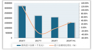 近期我国猪肉价格创新高 旺季猪价有望涨至前期高点