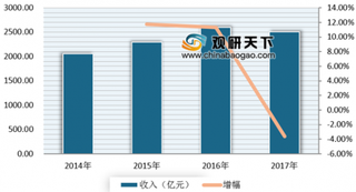 2019年我国检测分析仪器行业处于进口替代阶段 预计未来市场份额将稳步增长