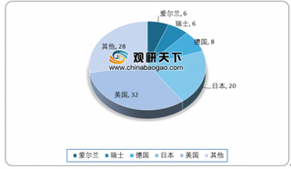 2019年全球新药研发投入不断攀升 临床阶段新药增长明显