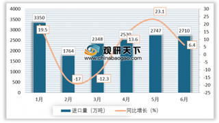 陕西煤业上半年产煤5370万吨 2019年1-7月我国原煤同比增长4.3%