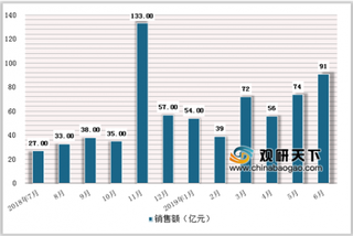 2019年中国化妆品电商持续增长:自然堂、珀莱雅本土品牌继续领跑