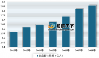 《2019CBME中国孕婴童产业趋势报告》出炉 目前线下渠道销售仍占据较大份额