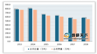 饲料开启“禁抗”模式 健康将成为我国饲料原料行业的重要生产力