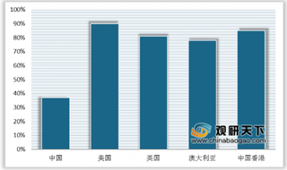 7月份我国二手房售价环比上涨0.3% 高增长态势下行业市场前景可观