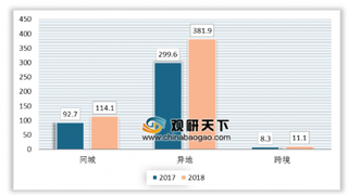 截至7月份我国邮政行业业务收入同比增长21.3% 快递行业仍将保持高速发展