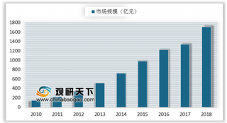 中国城镇宠物（犬猫）消费市场将突破2000亿元 我国女性养宠者消费意愿较强