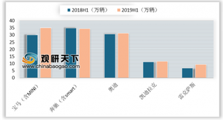 7月宝马全球销量超18万中国市场给力 国内豪车市场宝马和奔驰有望今年争冠