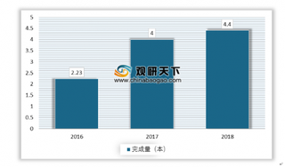 2019年我国儿童数字阅读市场儿童阅读比例不断攀升 未来市场规模将持续发展