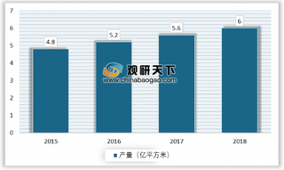 2018年我国输送带行业产量占全球总产量三分之一 未来轻型输送带替代市场空间大