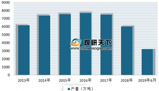 上半年我国塑料制品产量同比增长2.6% 近年来我国塑料制品行业保持快速发展态势