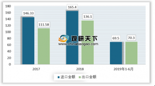 2019上半年我国机床工具行业利润总额小幅度降低 下半年市场需求有望保持升级态势