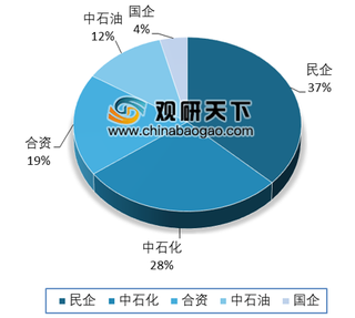 2019年我国环氧乙烷价格透明度高 区域格局分布明显