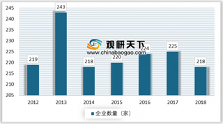 2018年我国烘炉、熔炉及电炉行业企业数量呈波动变化趋势 未来行业向节能、环保方向发展