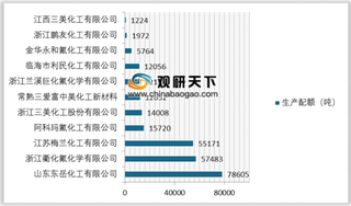 全球制冷剂市场已发展四代产品 第三、四代产品优势明显