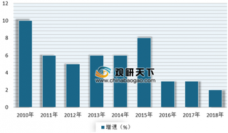 2019年我国机场行业香港事件影响分析 长期来看利好浦东、首都机场国际中转地位提升