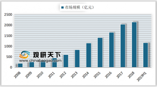 2019年我国游戏行业前景：云游戏有望带动 3A 游戏普及