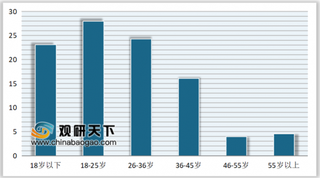 2019年我国游戏产业面临代际变化 Z世代群体是长期投资关键