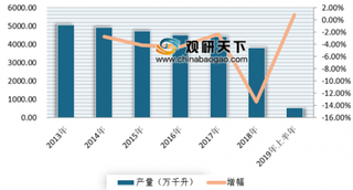 上半年青岛啤酒实现销量473万千升 浅析我国啤酒市场现状及趋势分析