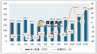 2019上半年我国固体废物进口量为728.6万吨 同比下降28.1%