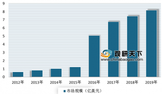 RELX悦刻以44%份额稳居电子烟市场龙头 近几年来我国电子烟成消费品行业中最醒目增长品类