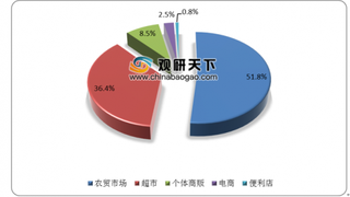 7月以来水果价格开始回落 生鲜电商崛起为我国水果产业带来了发展机遇