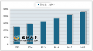 全国首家新能源汽车“国检中心”落户武汉 汽车保有量迅速增长直接带动汽车检测量提升