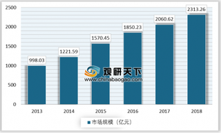 2019年我国锂电池隔膜行业市场增长迅速 湿法隔膜出货量大增