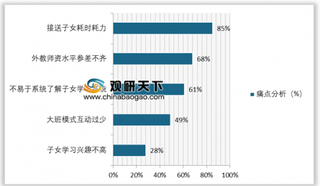 2018年我国少儿英语培训行业用户规模已突破2000万人 线上模式远超传统模式