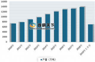 2019年上半年我国汽油产量平稳增长 主要集中在华东、东北、华南、西北等区域