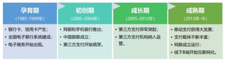 2019年我国电子支付行业受理市场不断完善 线下场景争夺激烈