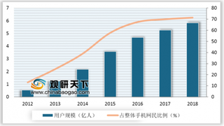 2019年我国智能POS机显著提高商户经营效率 存量市场广阔