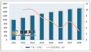 2019年我国塑料管道行业在城市化进程推进下产量实现快速增长