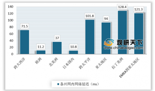 上半年我国游戏市场回暖 云游戏有望迎来高速发展黄金期