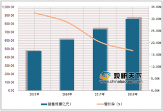 康美药业旗下APP超范围收集用户信息 监管政策影响医药电商行业发展增速放缓